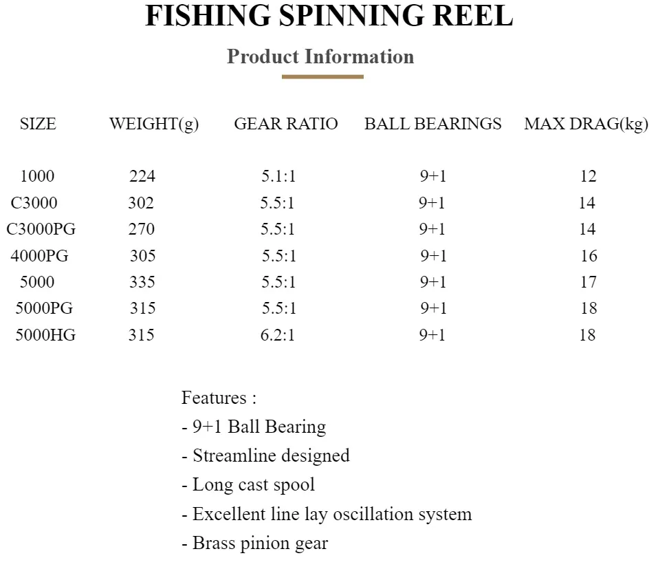 Fishing Gear - 📌NEW REEL, MAGURO PHANTOM-HP SPINNING REEL MODEL : 1000,  C3000, 5000 Streamline Designed Front And Rear Drag Long Cast Spool  Excellent Line Lay Oscillation System Brass Pinion Gear MAGURO