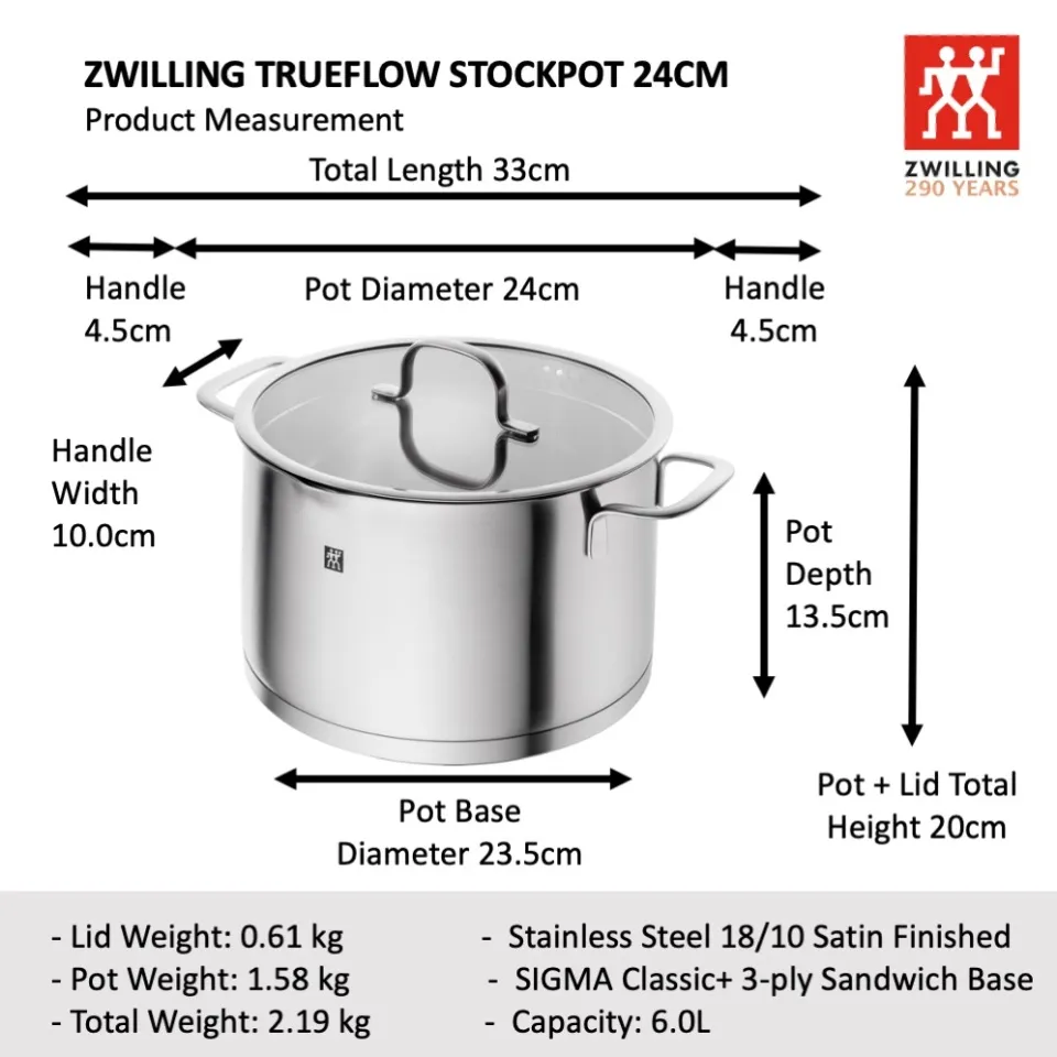 ZWILLING TRUEFLOW Sigma Classic+ 3-Ply Stainless Steel Cookware