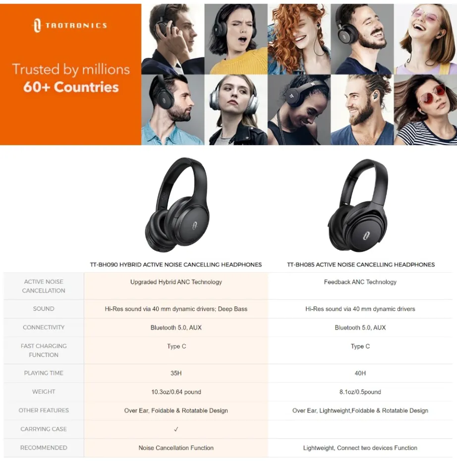 TaoTronics BH090 Hybrid Active Noise Cancelling Headphones SoundSurge 90 Bluetooth 5.0 Headphones with 35H Playtime Type