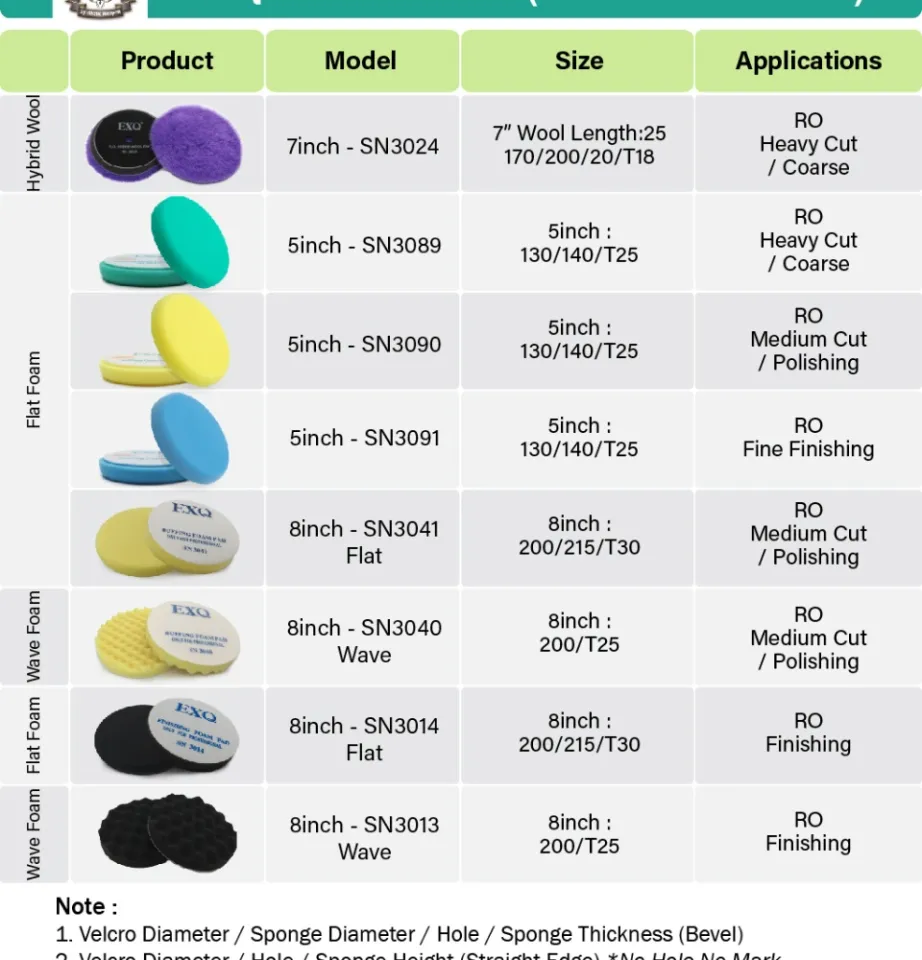 EXQ Wool Sponge Cutting Polishing Compound Buffing 130mm [Stripe Velcro Pad]  5 Inch