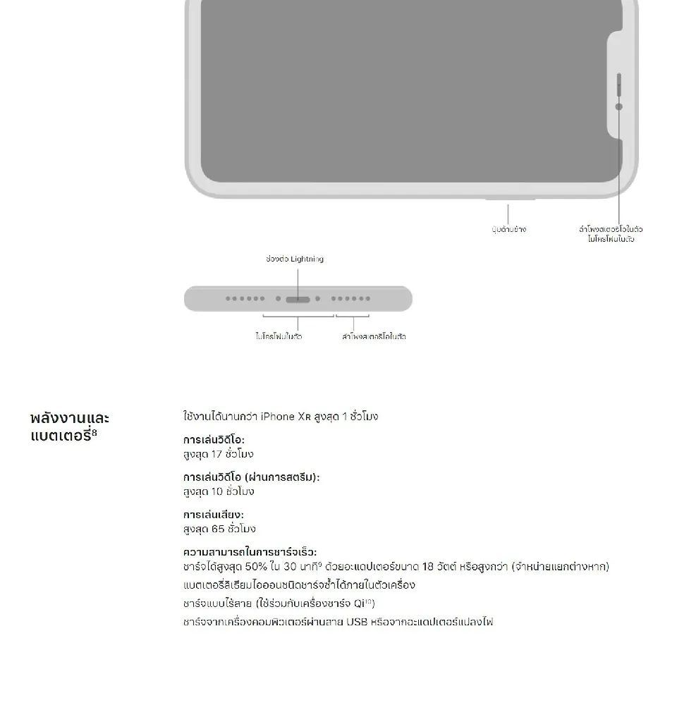 Apple iPhone 11 (เลือกความจุ+สีได้)