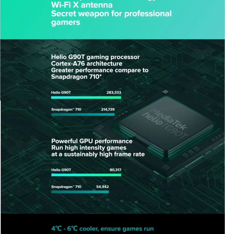 Xiaomi Redmi Note Pro [Freebie] (Global Version) Gaming Phone