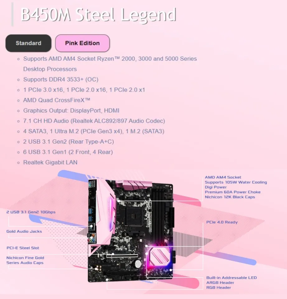 ASRock B450M STEEL LEGEND ASIA PINK LIMITED EDITION AMD