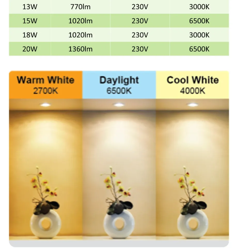 Firefly Basic Series LED Bulb - 9 Watts - Daylight / Cool White / Warm White