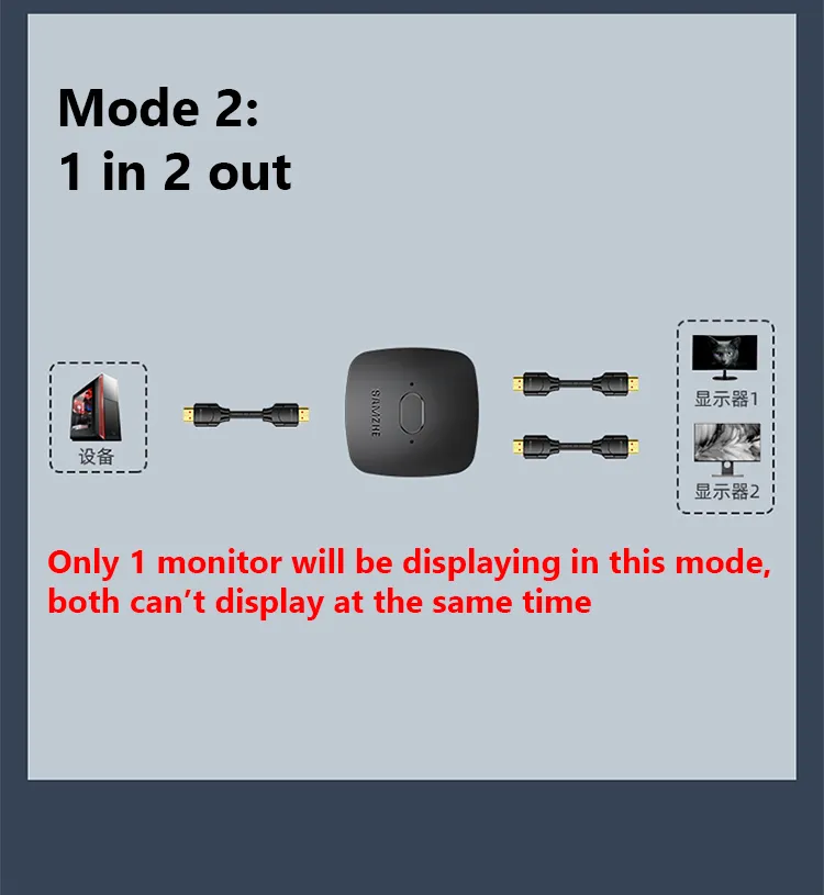 Samzhe Bi-Directional HDMI Splitter 4K Switch 7 <div><strong>NOTE:</strong></div> <div><strong>2 monitors CANNOT display simultaneously.</strong></div>