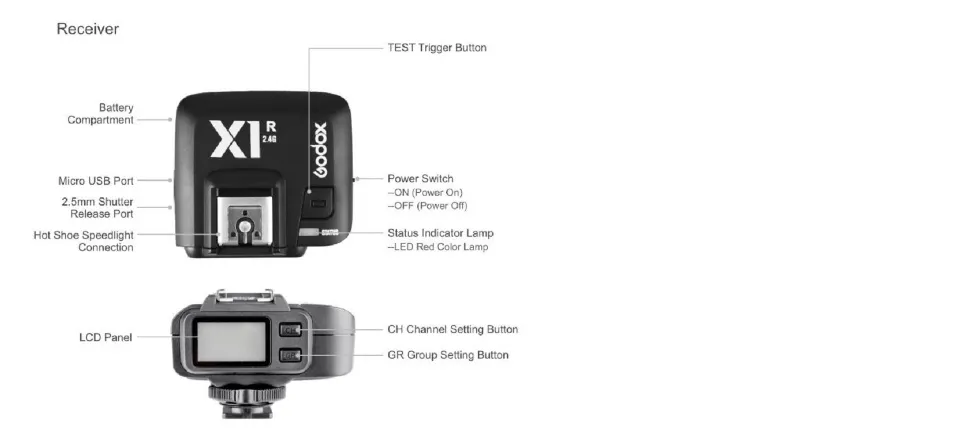 Godox X1R TTL Wireless Flash Trigger Receiver
