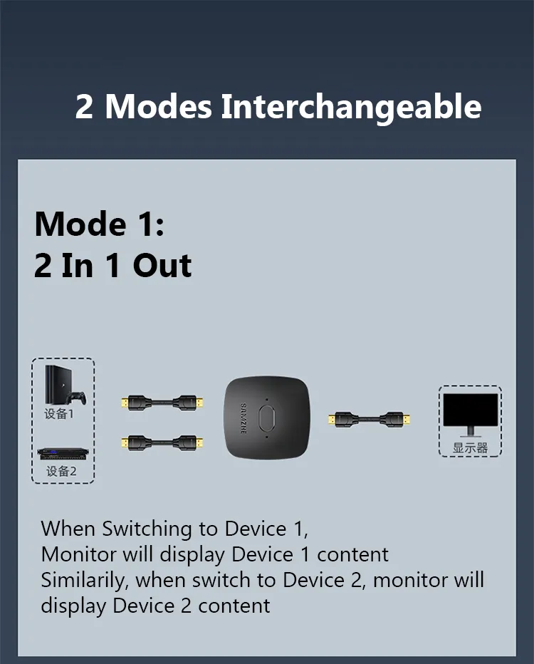 Samzhe Bi-Directional HDMI Splitter 4K Switch 6 <div><strong>NOTE:</strong></div> <div><strong>2 monitors CANNOT display simultaneously.</strong></div>