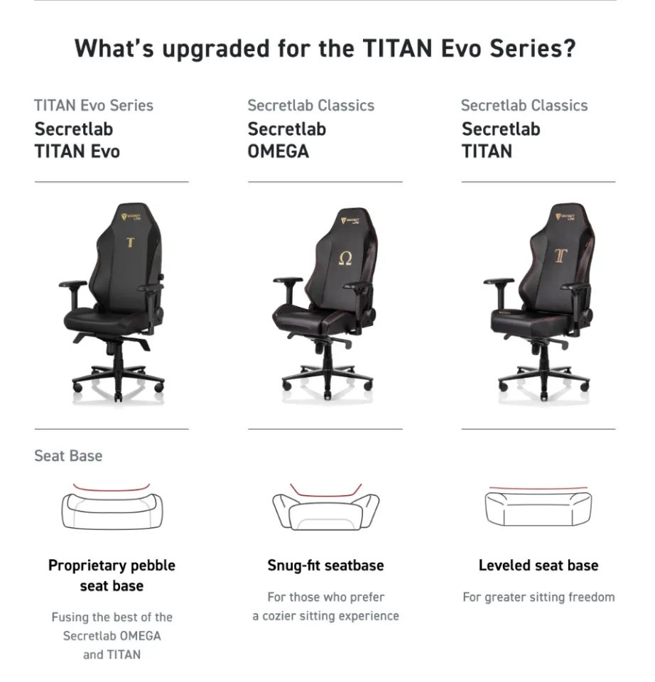 Secretlab TITAN Evo Gaming Chair Game of Thrones House Targaryen