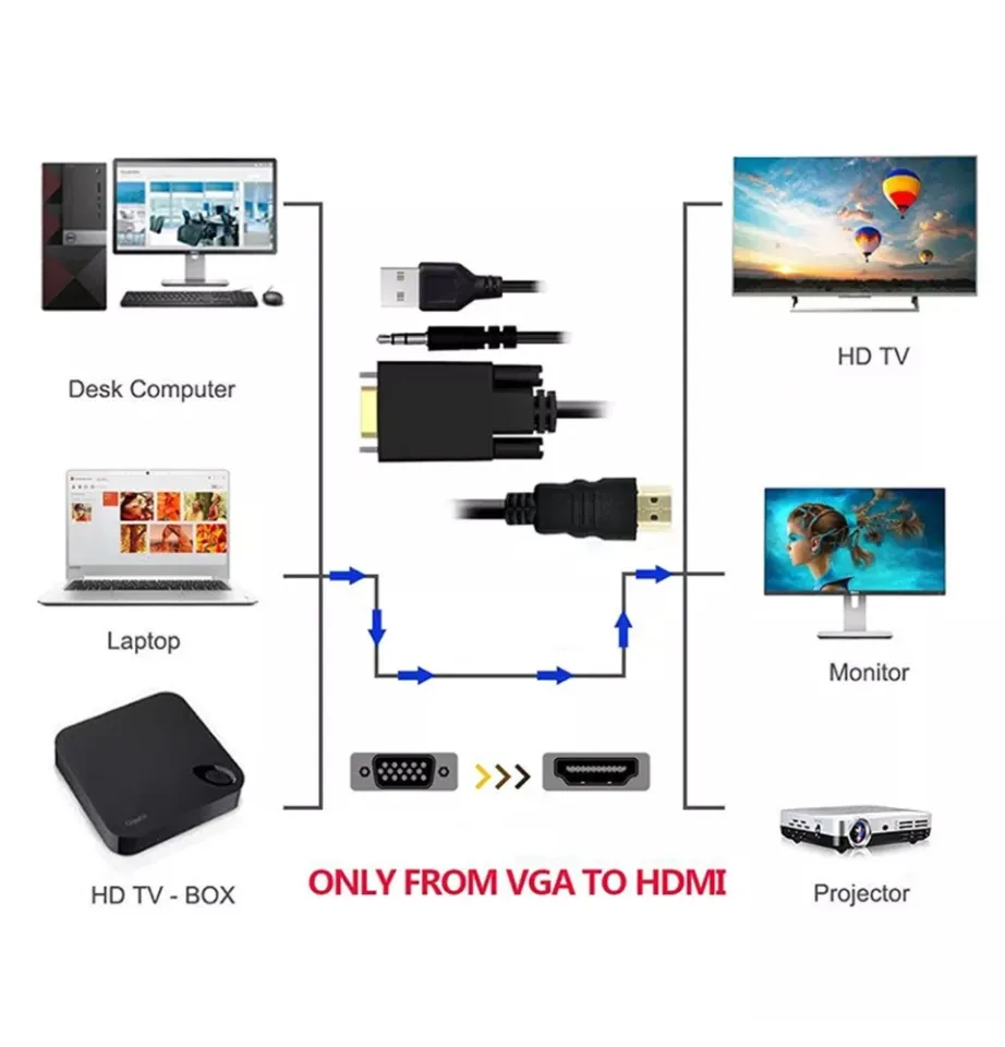 VGA to HDMI Converter Adapter Cable Cord with Audio for Connecting Old PC,  Laptop to new HDTV, Monitor, Display - Main Image