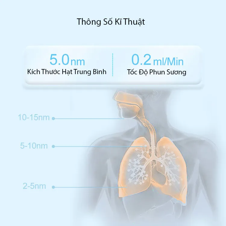 Máy Xông Mũi Họng Nebulizer Cho Trẻ Em Và Người Lớn Công Nghệ Nhật Bản Cầm Tay (BH 12 Tháng):5333