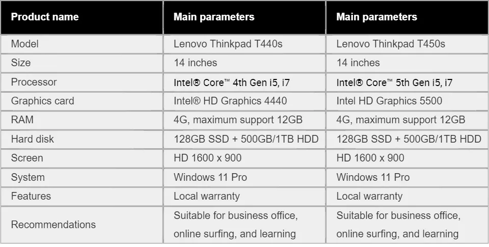 Lenovo ThinkPad T440s T450s Laptop Ultrabook 14\