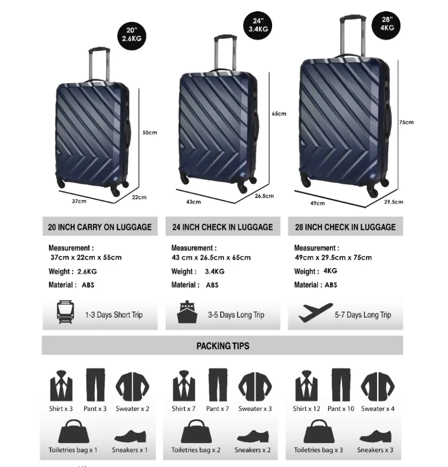 Urbanlite store luggage review