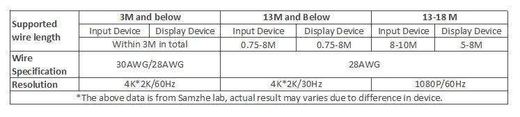 Samzhe Bi-Directional HDMI Splitter 4K Switch 1 <div><strong>NOTE:</strong></div> <div><strong>2 monitors CANNOT display simultaneously.</strong></div>