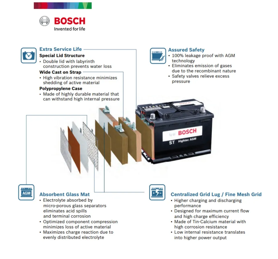 Bosch ST Hightec AGM LN4 DIN80 Battery for Mercedes Benz C Class