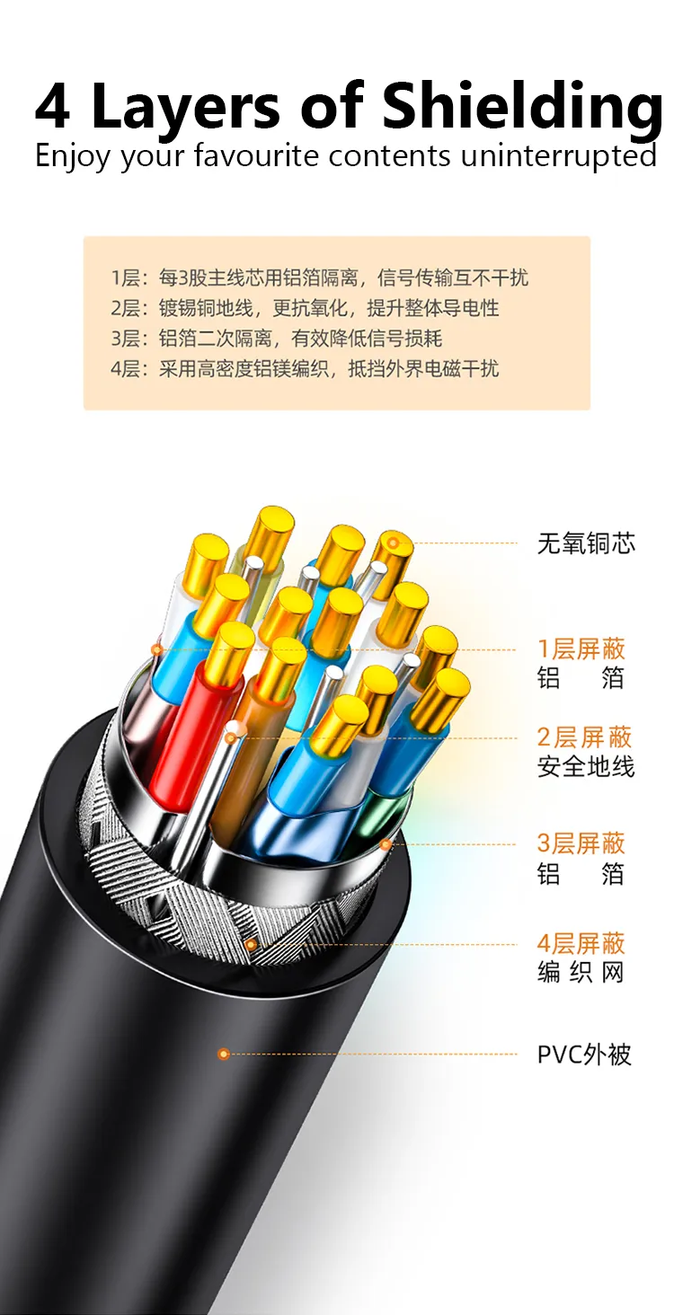 Samzhe HDMI 2.1 Cable 8K@60Hz 2m Certified 4 <strong>8K 60Hz FUHD</strong> <span data-spm-anchor-id="a2o42.pdp_revamp.product_detail.i1.5c8170d4Het9tt">SAMZHE HDMI 8k cable supports a higher resolution of 8K 60Hz, and is compatible with 8K 50Hz, 4K 120Hz, 4K 100Hz, etc. </span><strong>Dynamic HDR</strong> SAMZHE HDMI 8k cable HDR provides you with more vivid pictures with dynamic HDR, supporting Dolby Vision HDR, HDR 10+, etc. <strong>eARC Supported</strong> The 8K HDMI Cable also enables you to enjoy perfect audio fidelity. Enhanced Audio Return Channel enables the use of object-based surround sound formats, such as True HD Dolby 7.1 and DTS-HD Master Audio and Dolby Atmos.