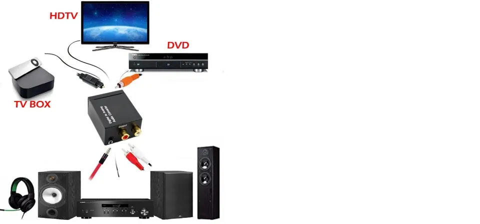 Konverter Audio DAC Digital Coaxial Toslink ke AUX RCA R/L