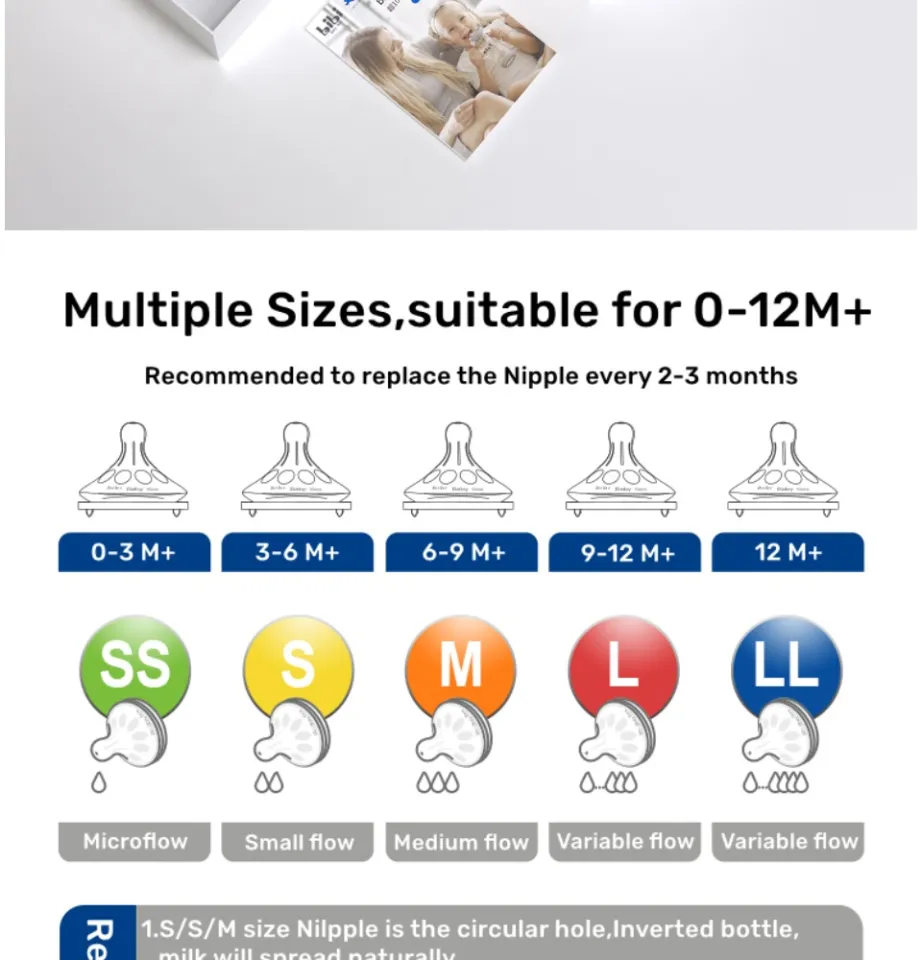 Feeding bottle size sales chart