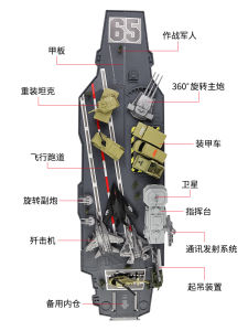Kids Oversized Aircraft Carrier Combat Ship Warship Assemble Aircraft Carrier Battleship Model Artificial Ship Model Boy Toy
