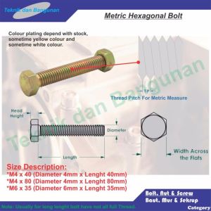 Baut Ukuran Milli M06 X 45mm  20pcs/Pack