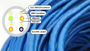 Glink GLG6001 Gold 100M CAT6 UTP Cable สำหรับการล่าเลอร์ทั่วประเทศ รับและสัมผัสให้บริการ มีฝ่าย ซัพพอร์และบริการ