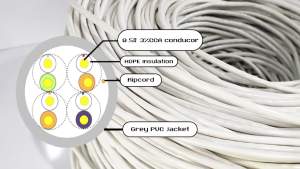 GL-5004 GLINK สายแลน 305 เมตร UTP LAN CABLE CAT5e Box 305M (สีขาว)