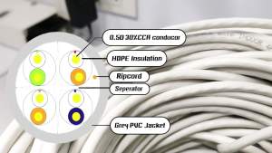GL-6001 GLINK สายแลนคุณภาพดี Cat6 แบบกล่อง 100เมตร UTP LAN CABLE CAT6 100M/BOX (สีขาว)