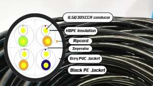 GLINK CAT6 BLUE GL6002 100M Outdoor Network Cable (Cat6, 100M, Blue) - Glink Model GL6002, CAT6 Outdoor, 4-pair, 100m, LAN cable