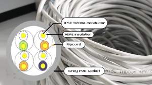 GLINK สาย LAN CAT5E INDOOR (100 M) รุ่น GL-5001